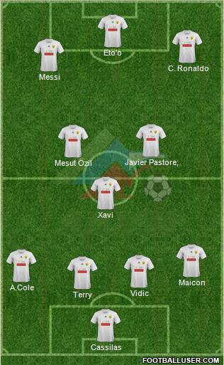 Anzhi Makhachkala Formation 2011