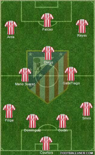 C. Atlético Madrid S.A.D. Formation 2011