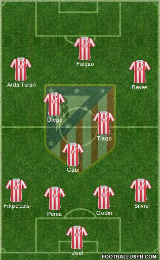C. Atlético Madrid S.A.D. Formation 2011