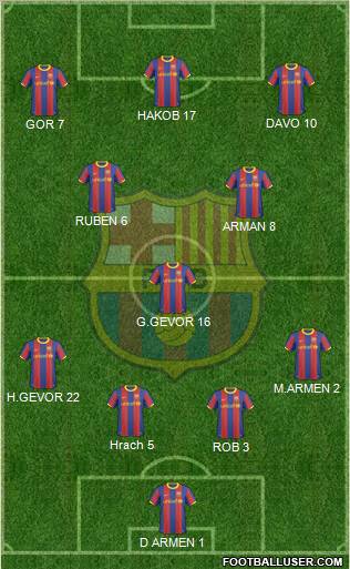 F.C. Barcelona Formation 2011