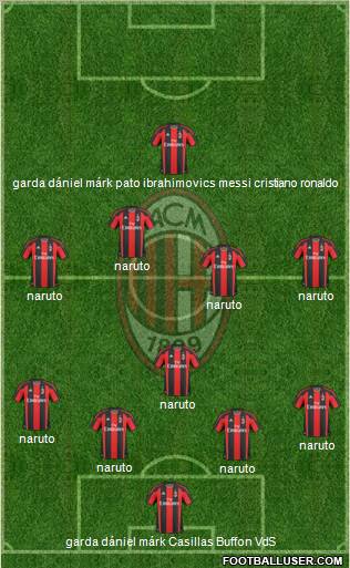 A.C. Milan Formation 2011