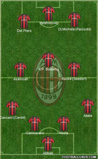 A.C. Milan Formation 2011