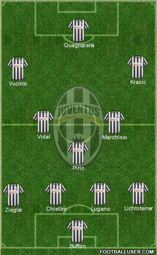 Juventus Formation 2011