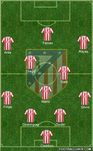 C. Atlético Madrid S.A.D. Formation 2011
