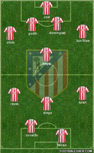 C. Atlético Madrid S.A.D. Formation 2011