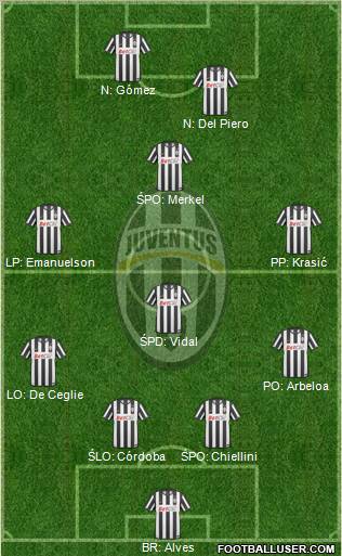 Juventus Formation 2011
