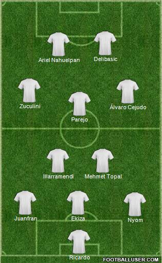Dream Team Formation 2011