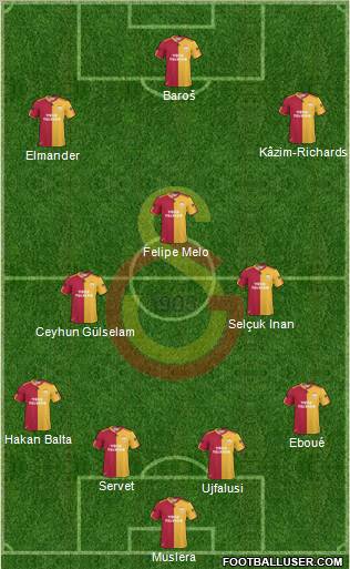 Galatasaray SK Formation 2011