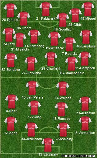 Arsenal Formation 2011