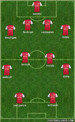 Arsenal Formation 2011