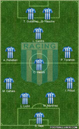 Racing Club Formation 2011