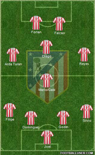 C. Atlético Madrid S.A.D. Formation 2011