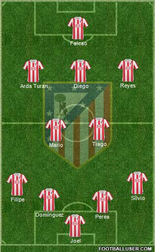 C. Atlético Madrid S.A.D. Formation 2011