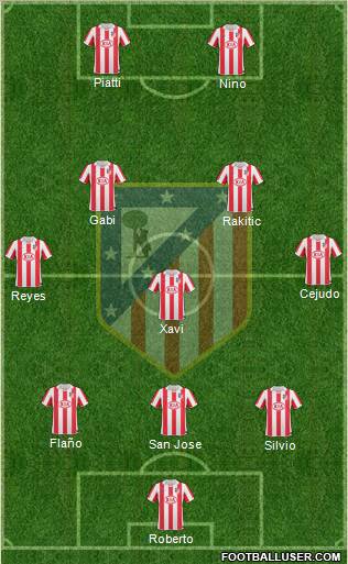 C. Atlético Madrid S.A.D. Formation 2011