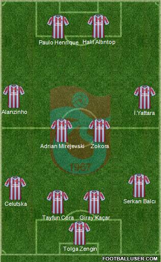 Trabzonspor Formation 2011
