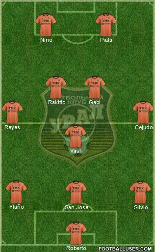 Ural Yekaterinburg Formation 2011