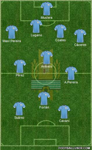 Uruguay Formation 2011