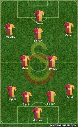 Galatasaray SK Formation 2011
