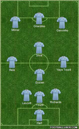 Manchester City Formation 2011