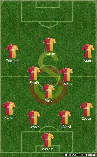 Galatasaray SK Formation 2011
