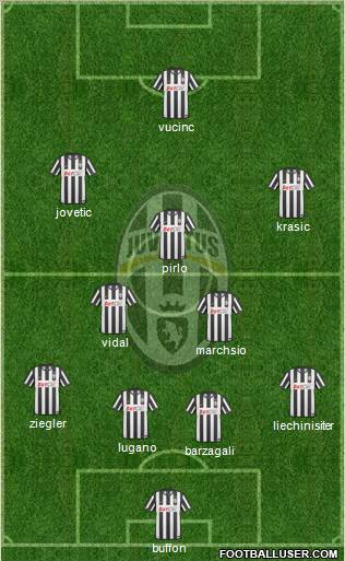 Juventus Formation 2011