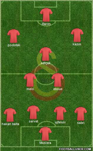 Galatasaray SK Formation 2011