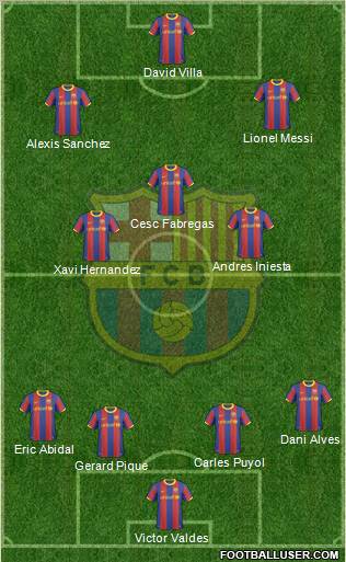 F.C. Barcelona Formation 2011