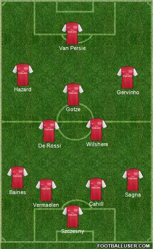 Arsenal Formation 2011