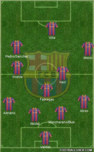 F.C. Barcelona Formation 2011