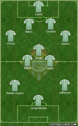 Real Betis B., S.A.D. Formation 2011