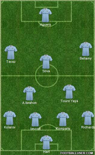 Manchester City Formation 2011