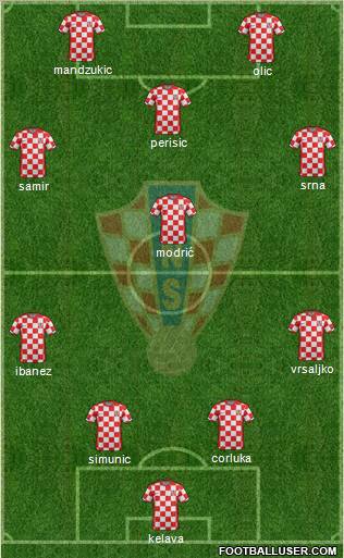Croatia Formation 2011