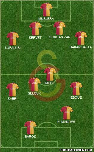 Galatasaray SK Formation 2011