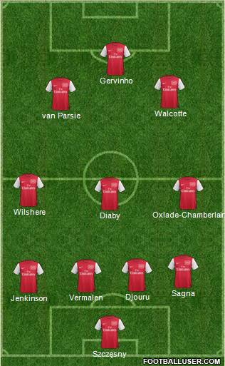 Arsenal Formation 2011