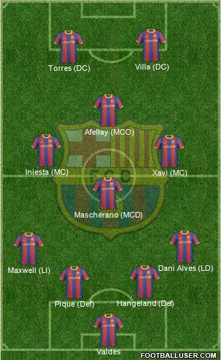 F.C. Barcelona Formation 2011