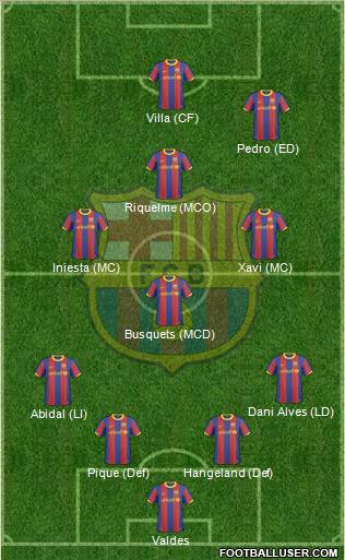 F.C. Barcelona Formation 2011