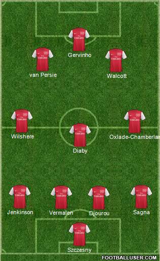 Arsenal Formation 2011