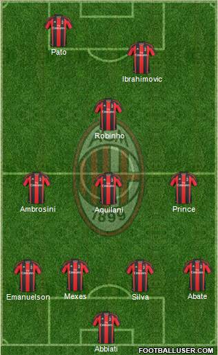 A.C. Milan Formation 2011