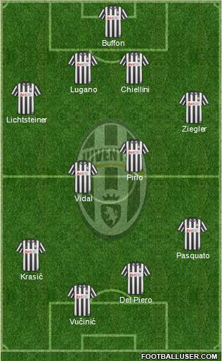Juventus Formation 2011