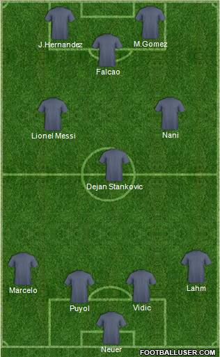 Dream Team Formation 2011