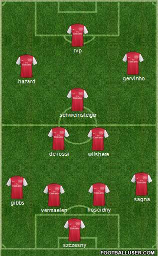 Arsenal Formation 2011