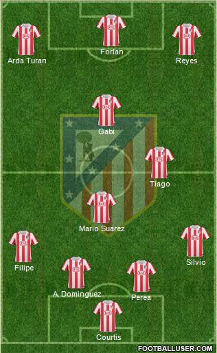 C. Atlético Madrid S.A.D. Formation 2011