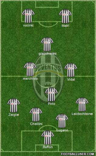 Juventus Formation 2011