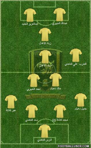 Al-Ittihad (KSA) Formation 2011