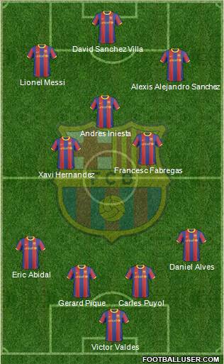 F.C. Barcelona Formation 2011