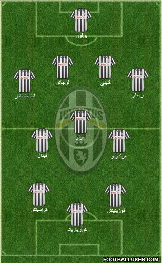 Juventus Formation 2011