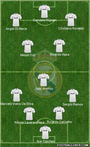 Real Madrid C.F. Formation 2011