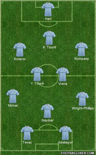 Manchester City Formation 2011