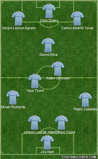 Manchester City Formation 2011