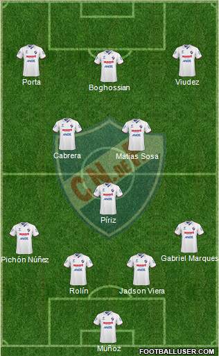 Club Nacional de Football football formation